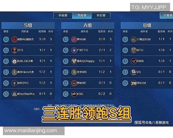 电竞数据最新王者荣耀实力排行榜出炉TES强势领跑各大战队争相追赶